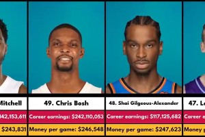 NBA歷史上平均每場賺錢最多的球員！前三位果然是他們仨