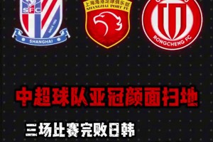 顏面掃地！3支中超球隊亞冠首輪全面完敗給日韓球隊!