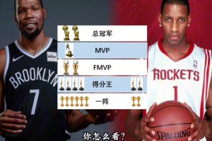 徐靜雨：麥迪跟KD不是一個檔次，KD生涯前五年成就都超過麥迪