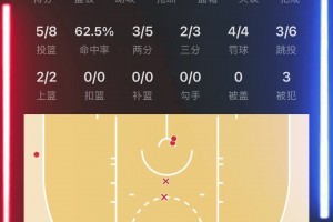 東方約基奇楊瀚森主場首秀全場爆轟16分4板1助3帽?。?！